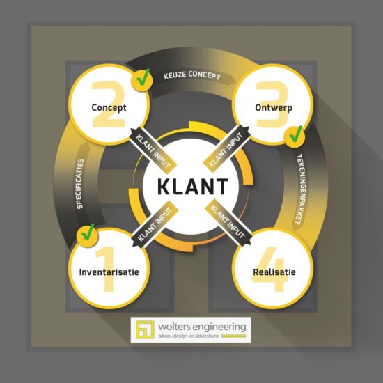 Wolters Engineering Werkwijze en aanpak Werkwijze en aanpak